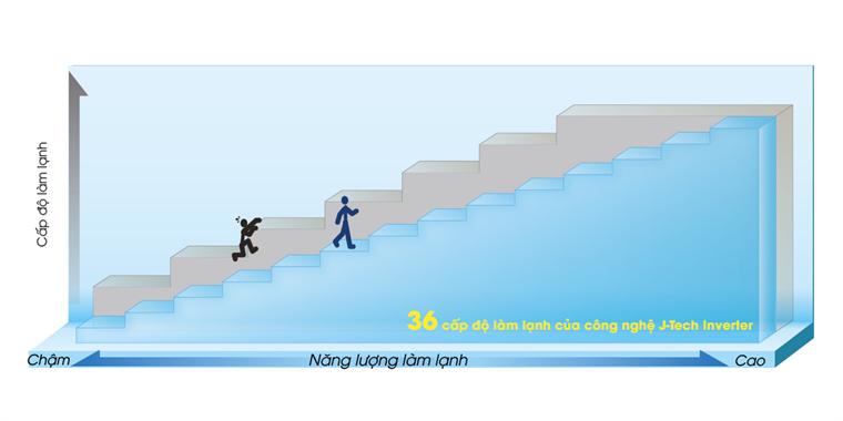 VẬN HÀNH ÊM ÁI - HẠN CHẾ TIẾNG ỒN